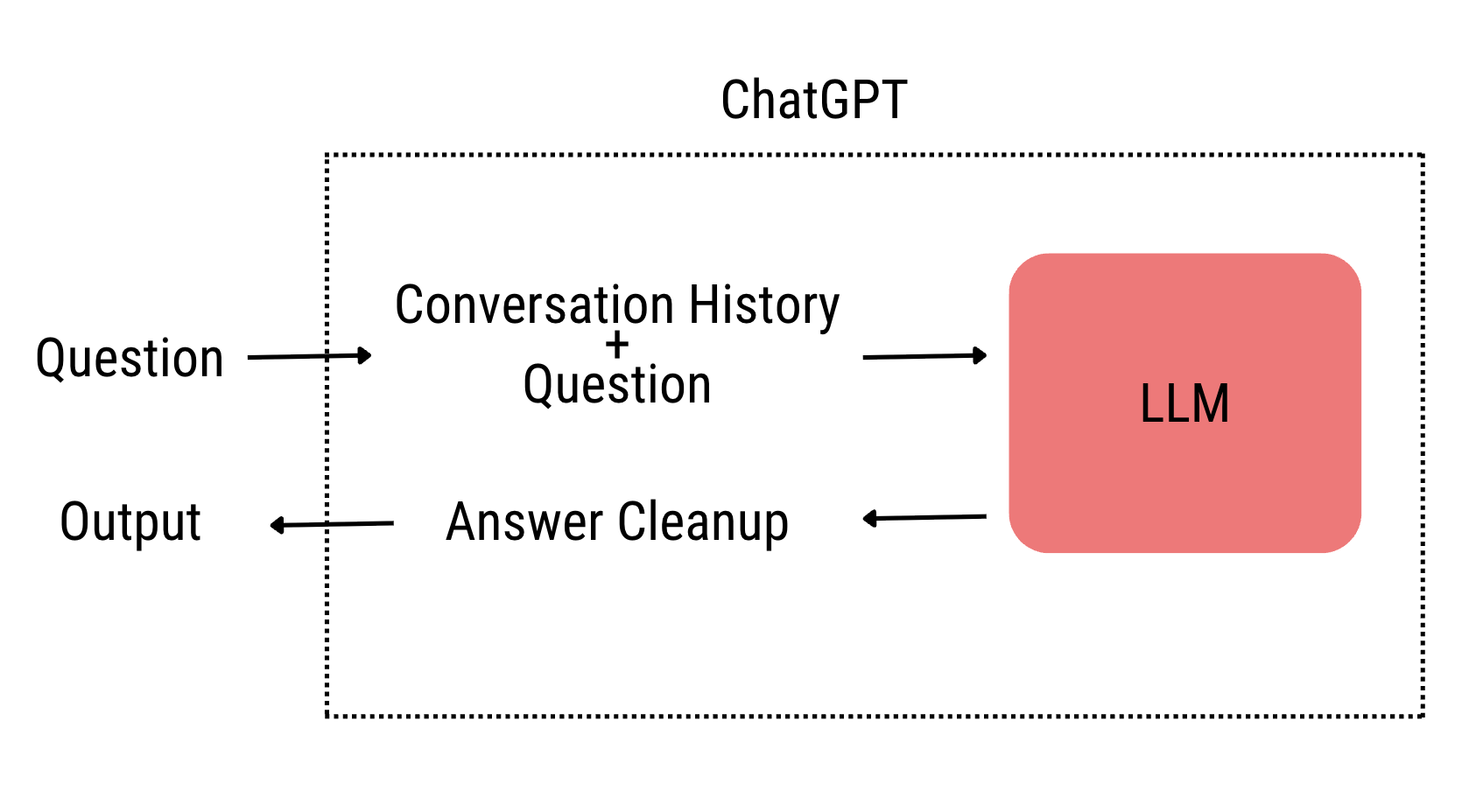 AI Product Query Search
